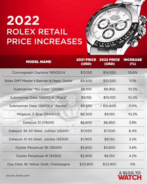 best rolex watch price|rolex watch average price.